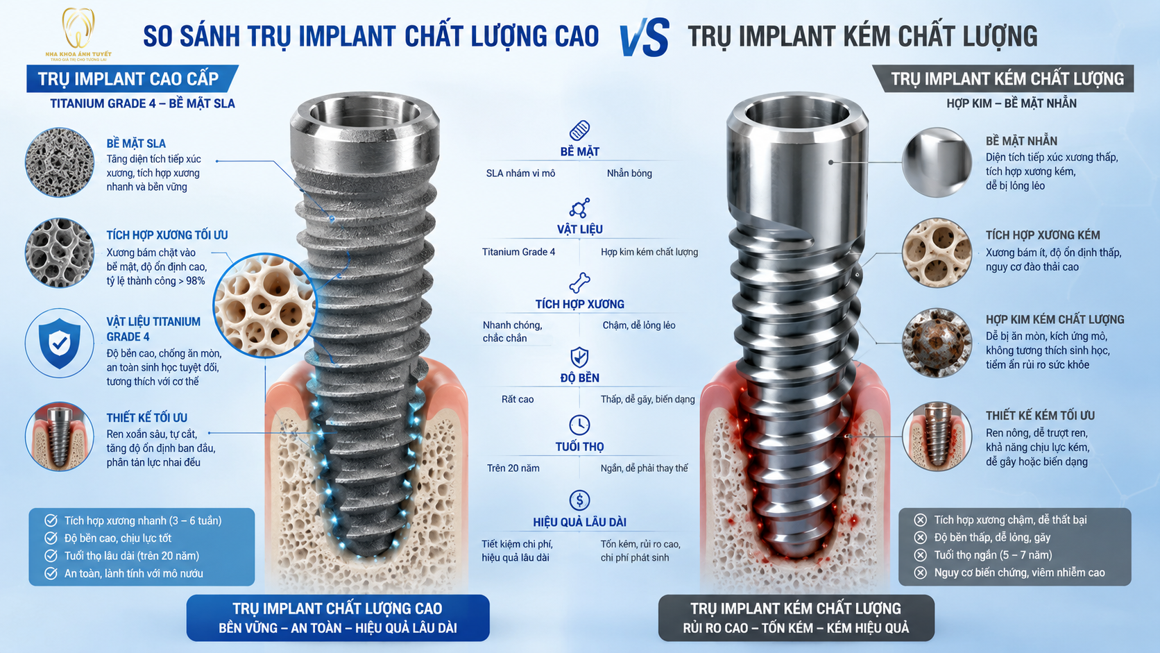 Sự khác biệt giữa cấu trúc trụ đạt chuẩn Y khoa và sản phẩm trôi nổi